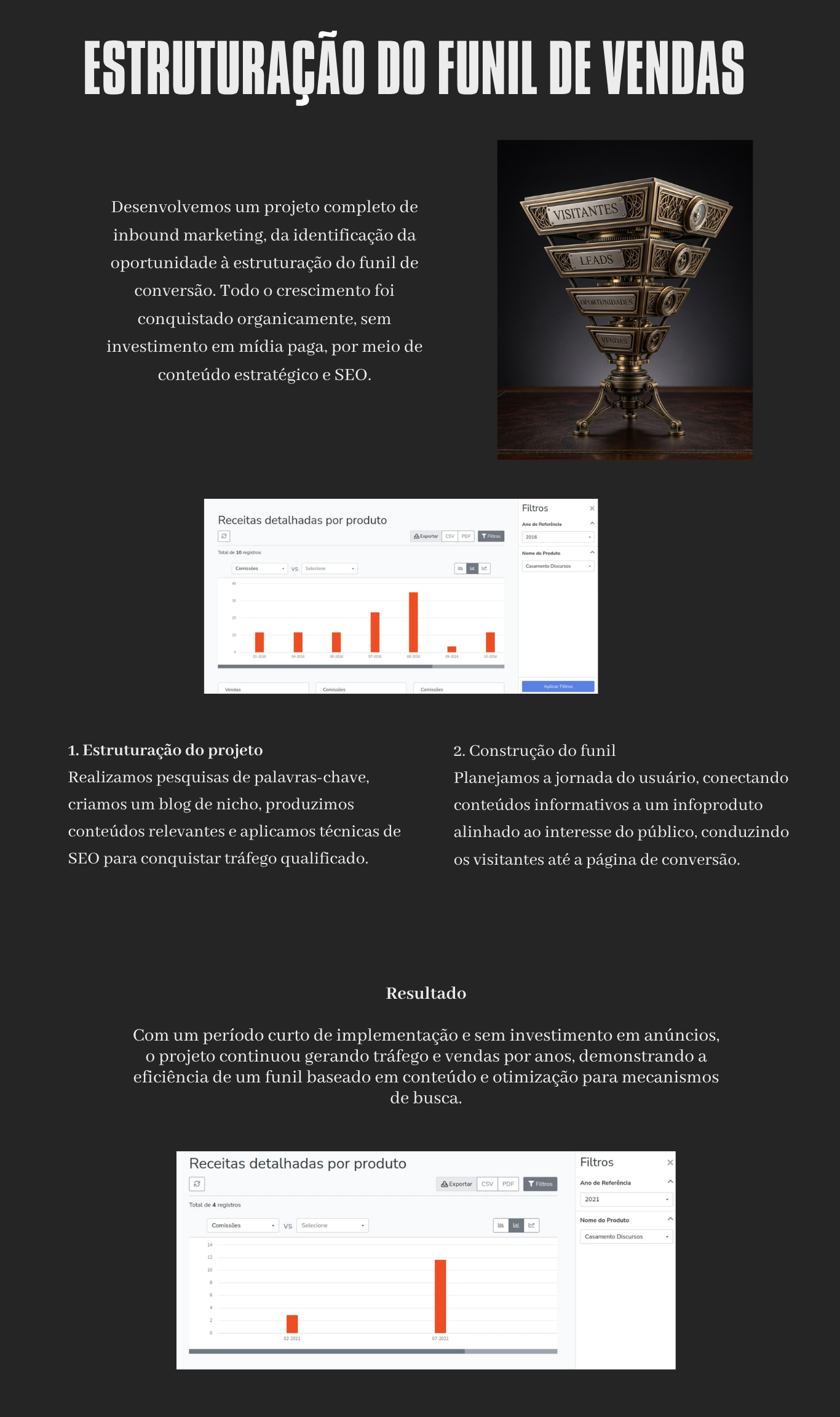 Funil de vendas de inbound marketing para captação e conversão de leads